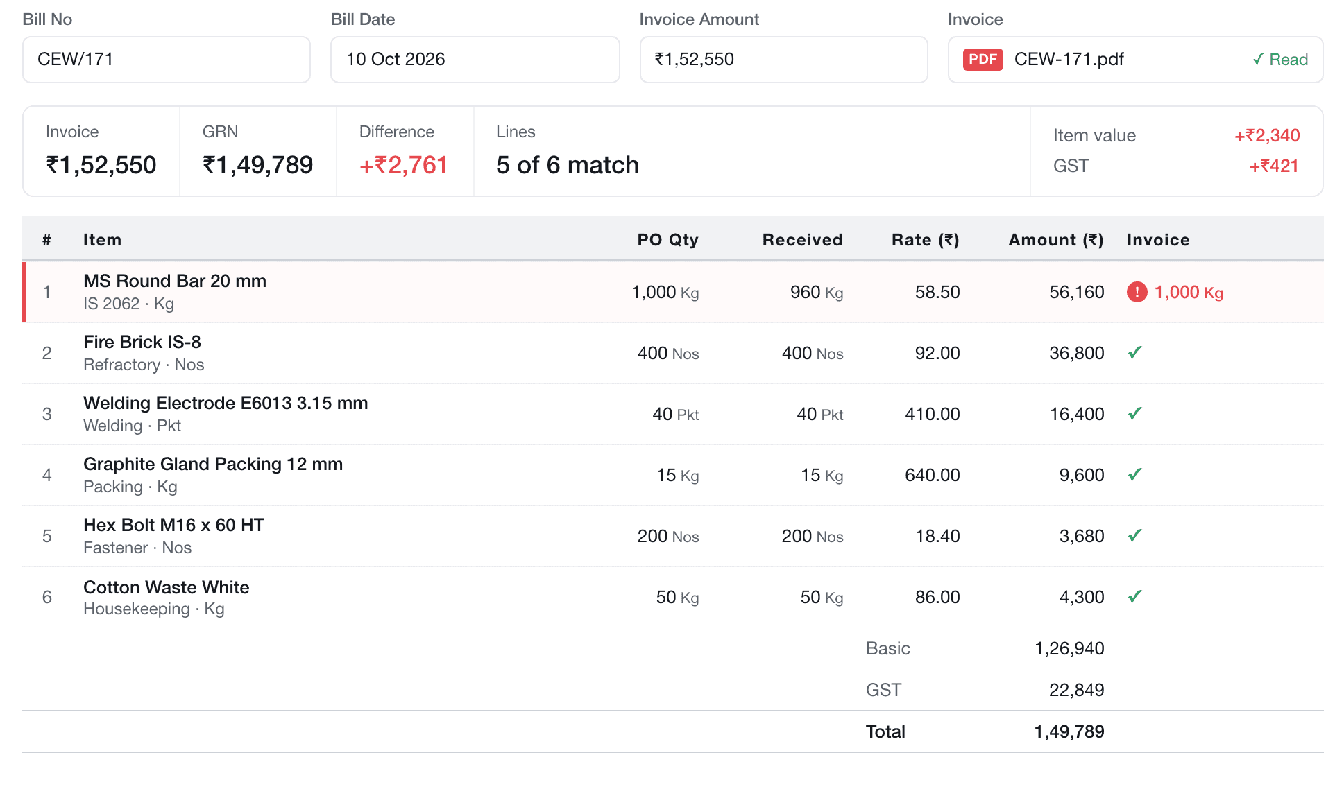 GRN entry with the invoice read: five lines match, one shows 1,000 Kg invoiced against 960 Kg received