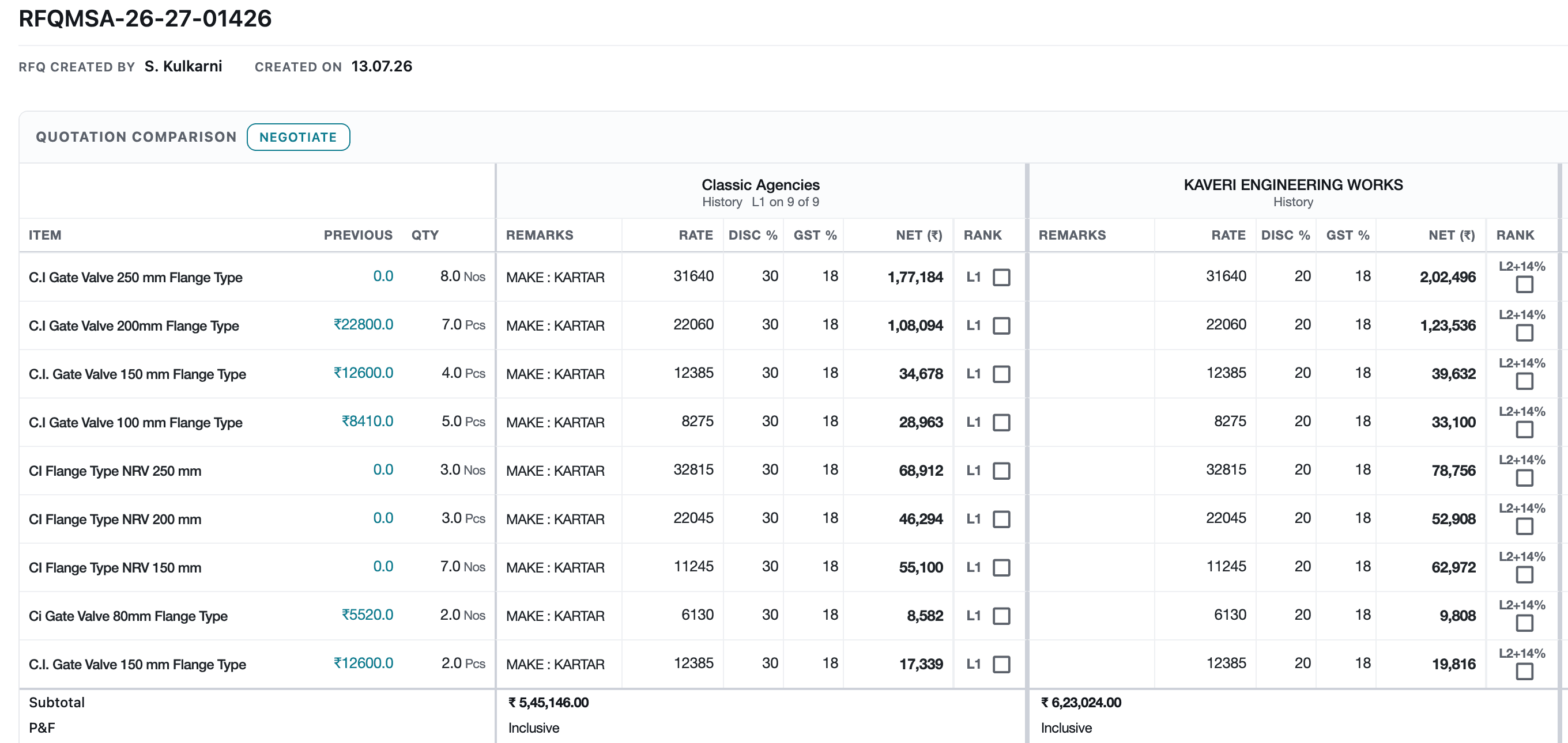Quotation comparison with three vendors ranked L1, L2 and L3 per item