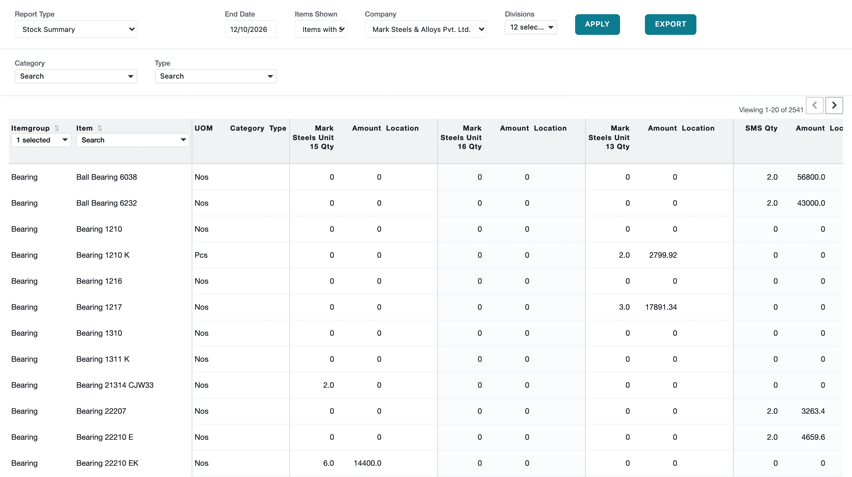 Stock summary with quantity and value of each item in every division on one date