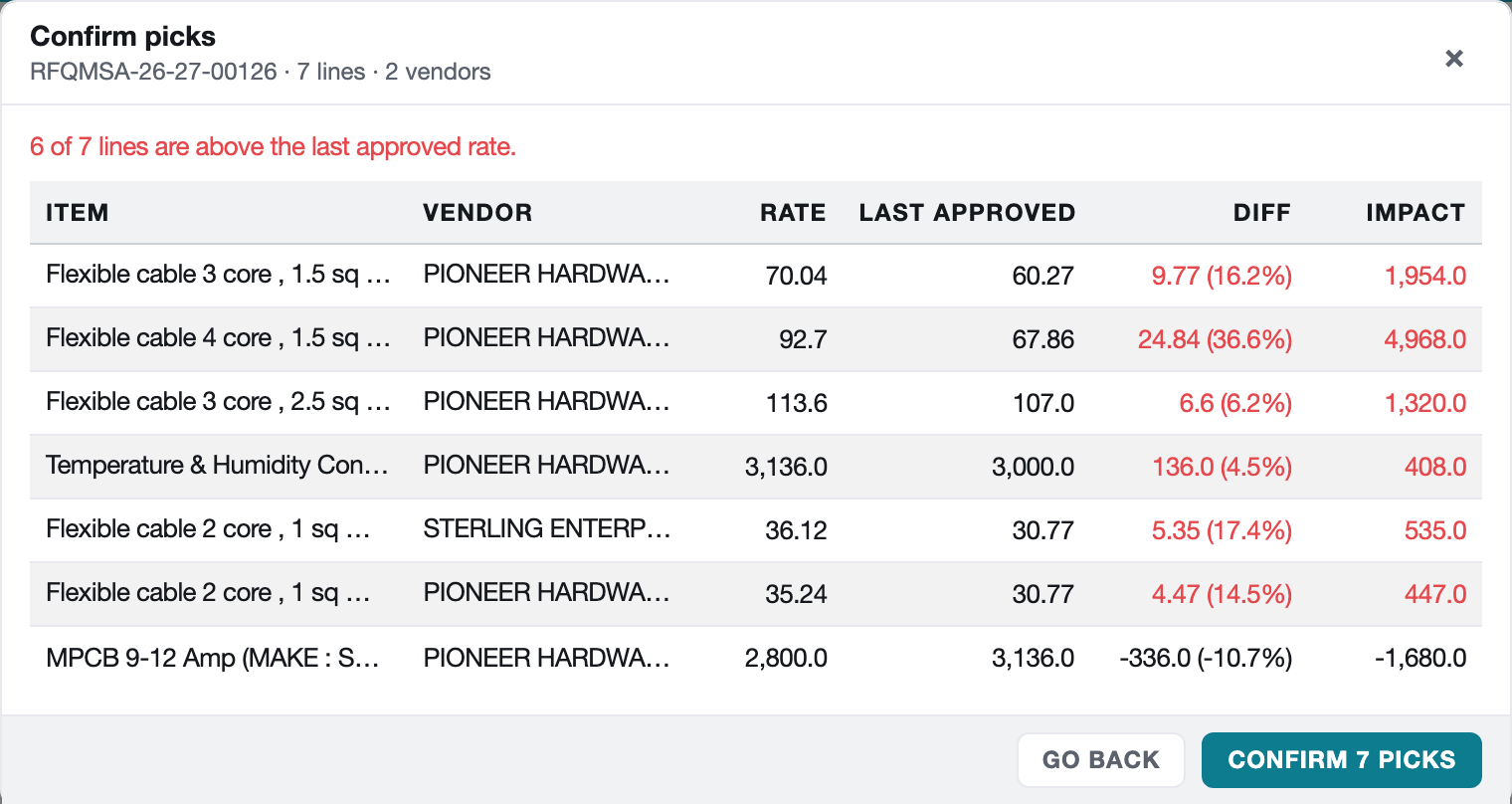 Confirm picks dialog showing each rate against the last approved rate