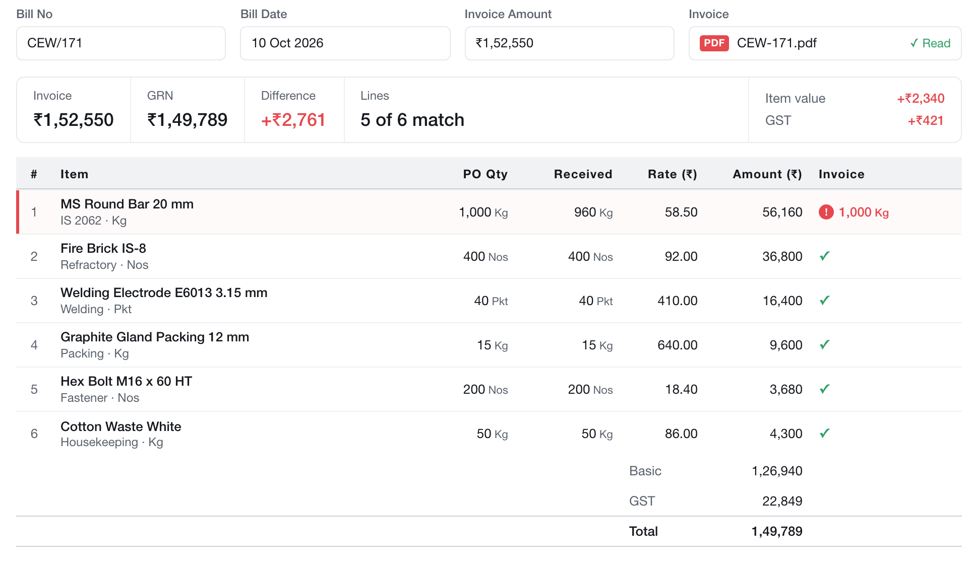 GRN entry with the invoice read: five lines match, one shows 1,000 Kg invoiced against 960 Kg received