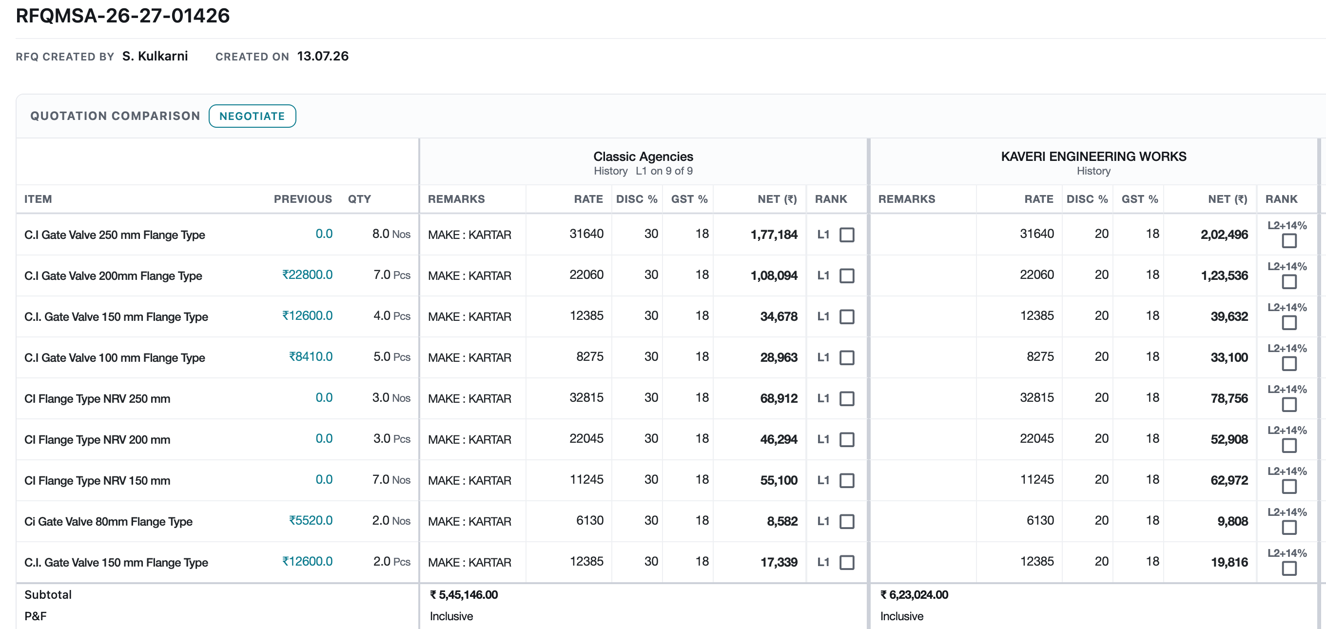 Quotation comparison with three vendors ranked L1, L2 and L3 per item