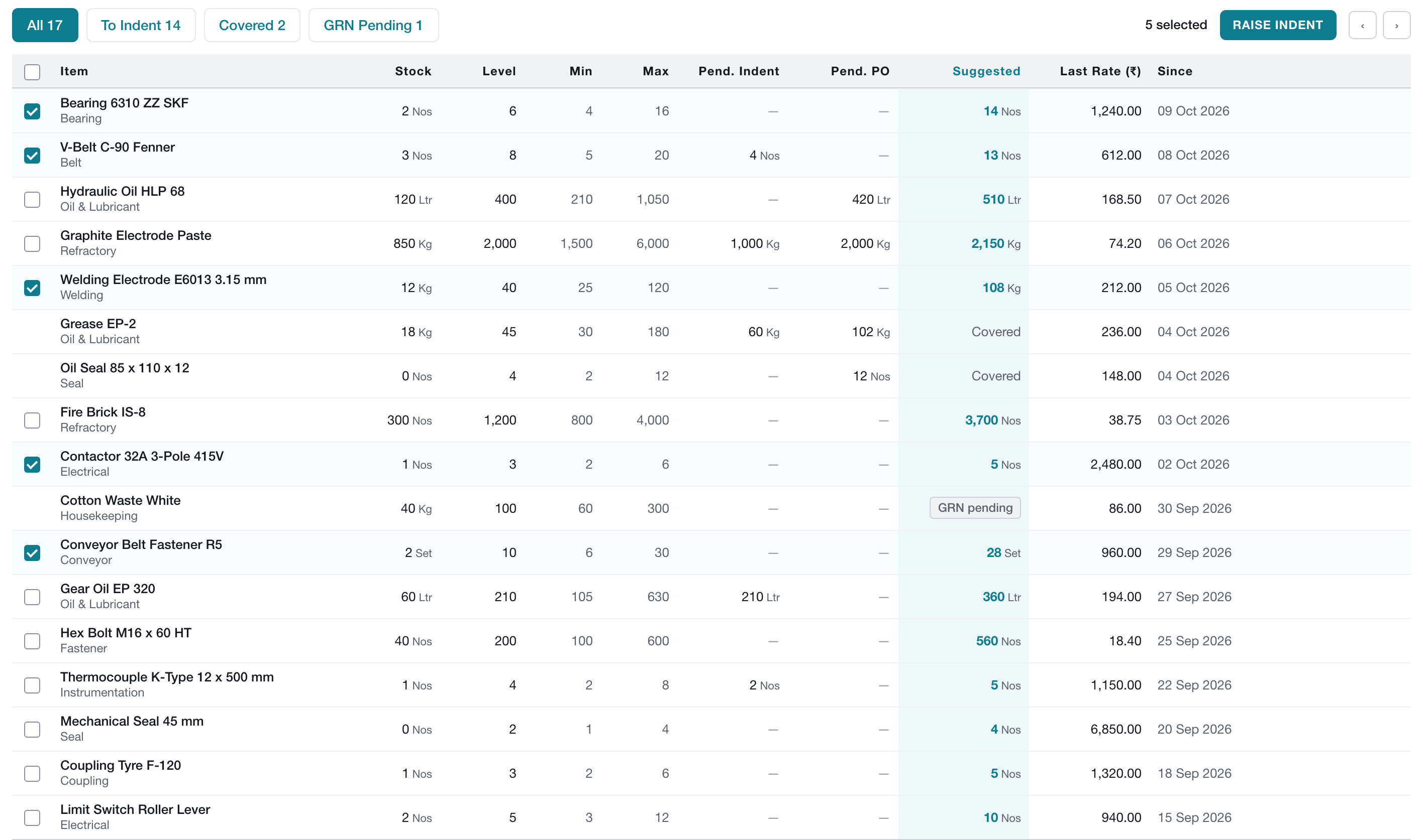 Reorder register with stock, minimum, maximum, pending quantities and suggested order quantity